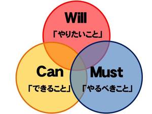 終わりなきゴールを目指す・・・　　人事見直し倶楽部通信　　№4056