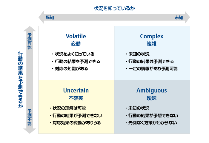 VUCAの時代の思考法・・・　　人事見直し倶楽部通信　　№4188