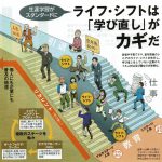 人生100年時代　人生の2周目は・・・　　人事見直し倶楽部通信　　№4492