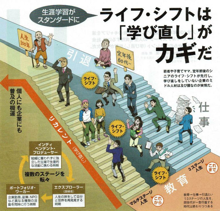 時代やライフステージに応じて、常に学び続ける・・・　　人事見直し倶楽部通信　　№4663