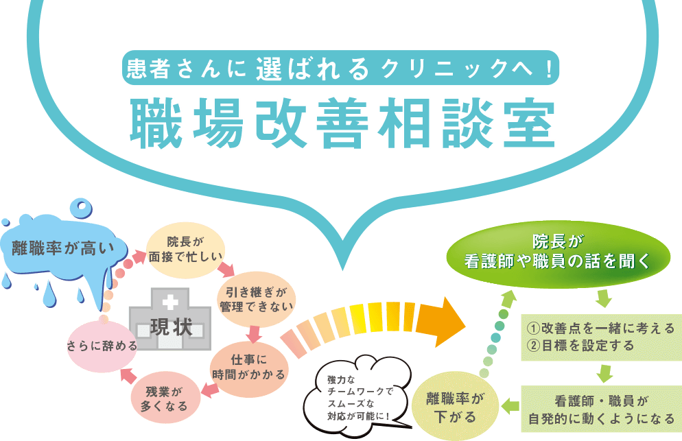 職場改善相談室