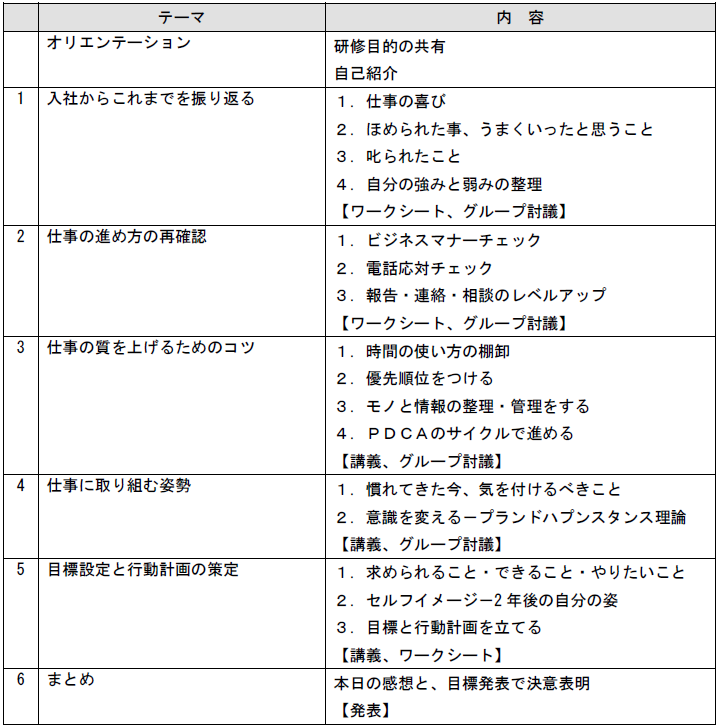 新入社員フォローカリキュラム